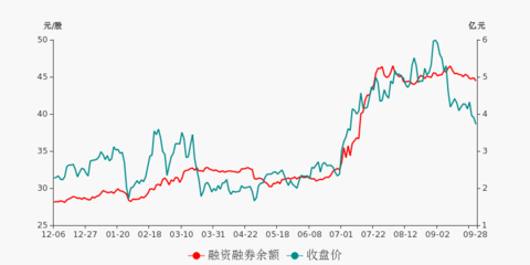 上海瀚訊盤前必讀(09-28)