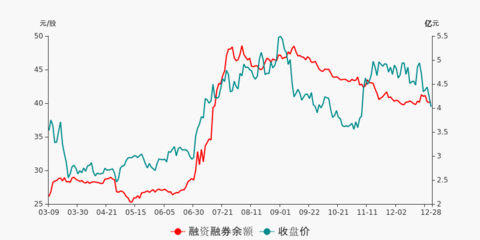 上海瀚訊盤前回顧(12-28)